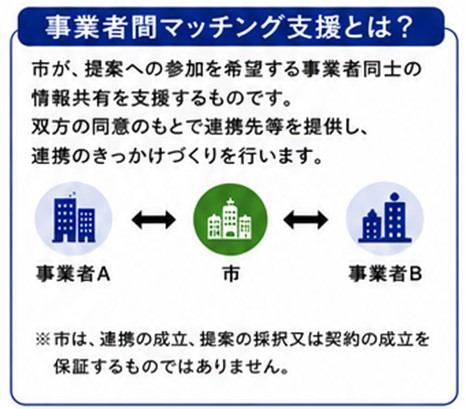 マッチング支援図