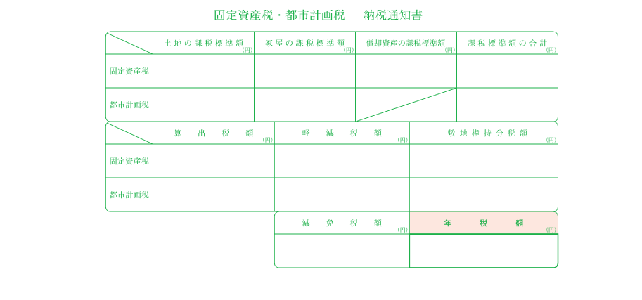 固定資産税・都市計画税納税通知書の旧様式画像2