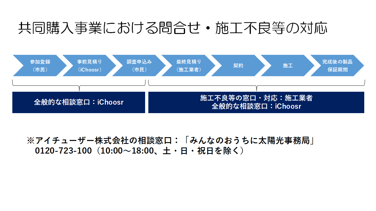 アイチューザー問い合わせ先