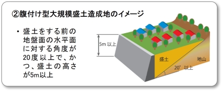 腹付け型大規模盛土造成地イメージ