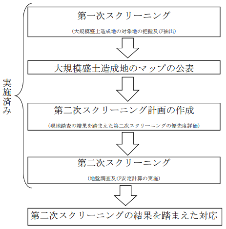 takutitaisinnkasuisinnzigyounnagare