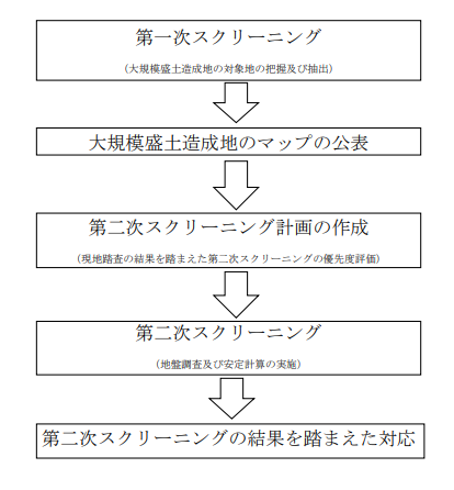 zissizyoukyou