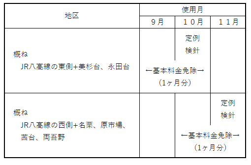 検針地区
