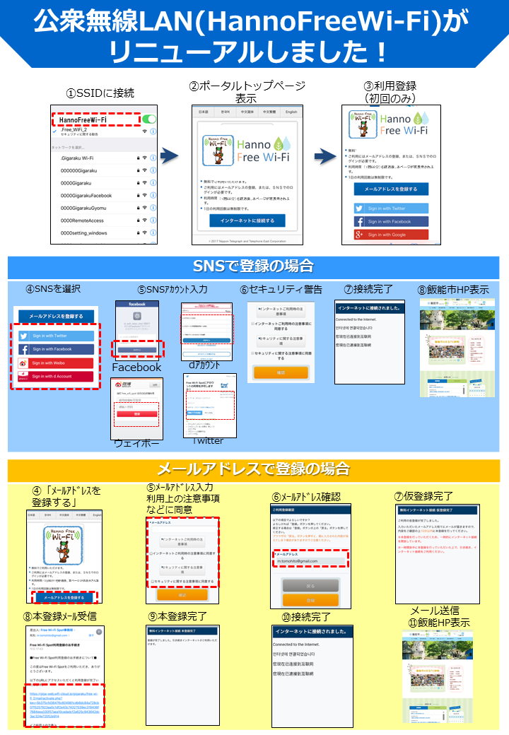 リニューアルしました