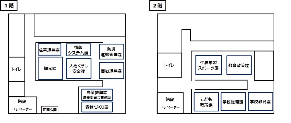 令和8年度飯能市役所別館フロア案内