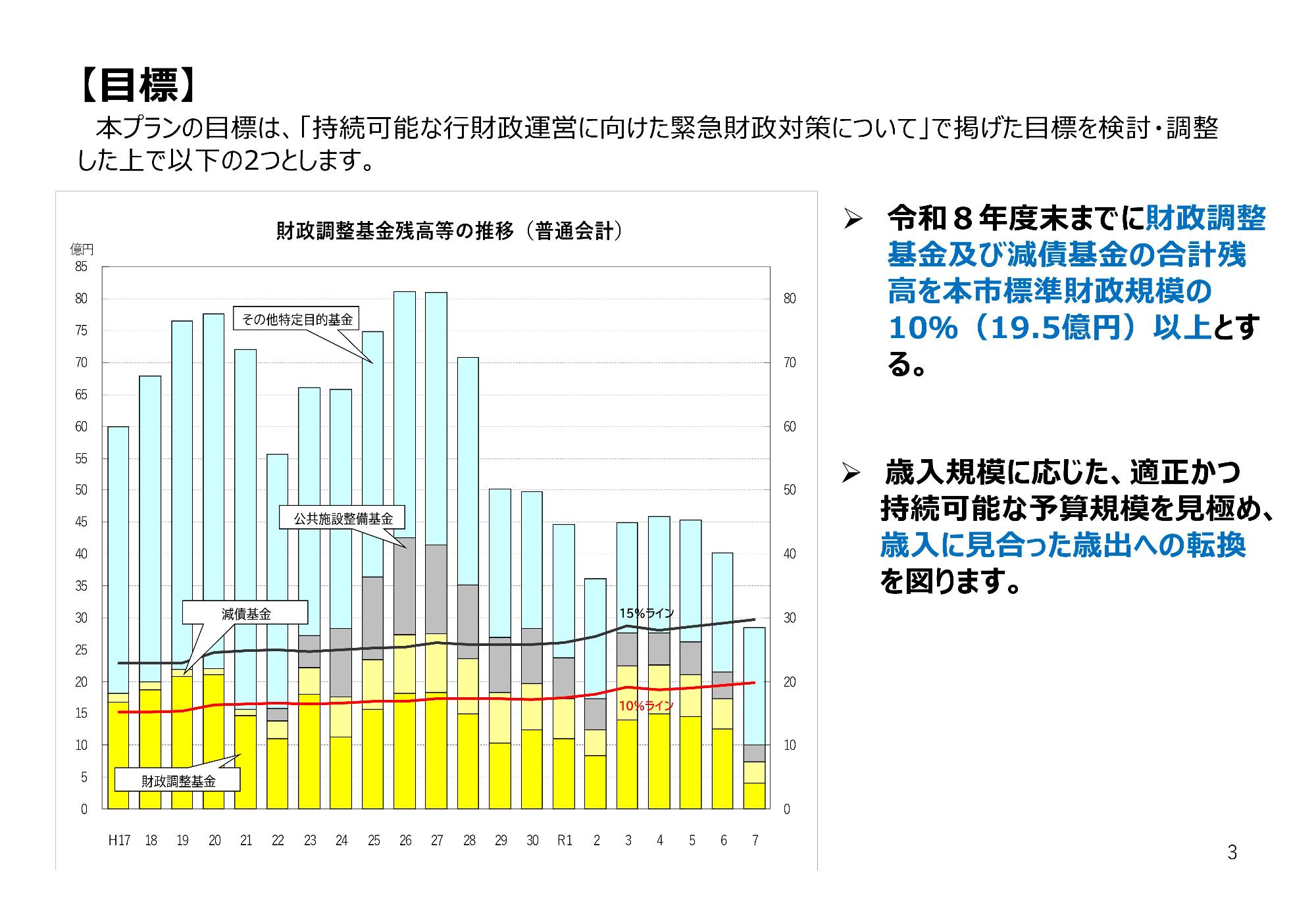 緊急財政対策プラン骨子(目標)