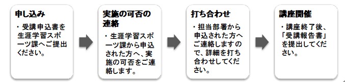 出前講座開催までの流れを説明する画像
