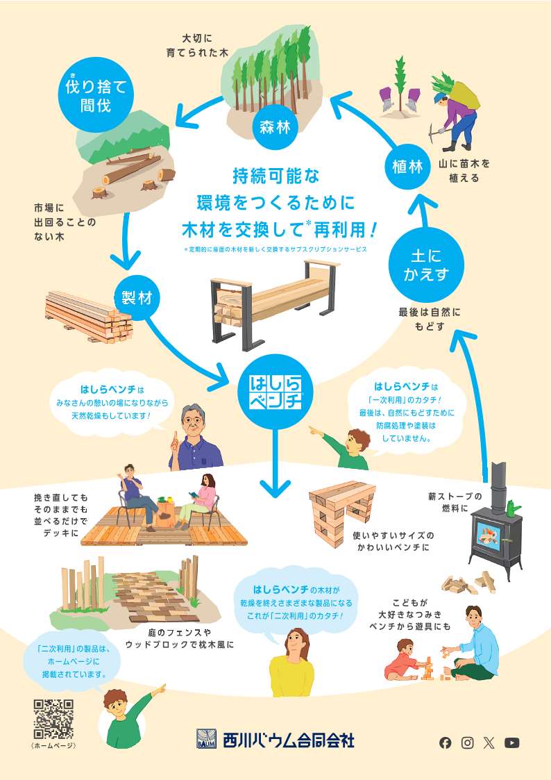 はしらベンチの仕組みを説明するイラスト画像
