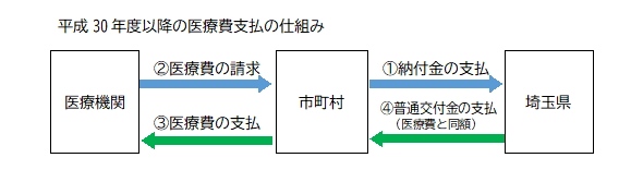 図3