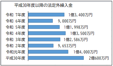 平成30年度以降の法定外繰入金