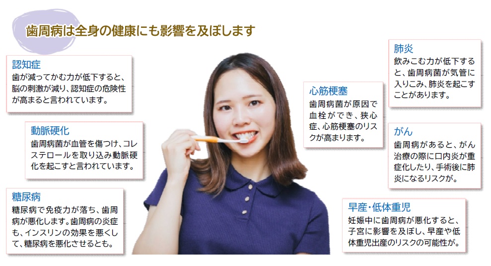 歯周病の全身の健康への影響