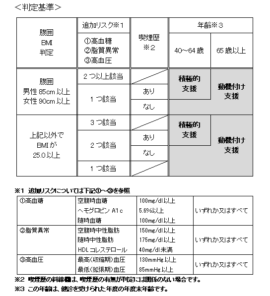 特定保健指導判定基準