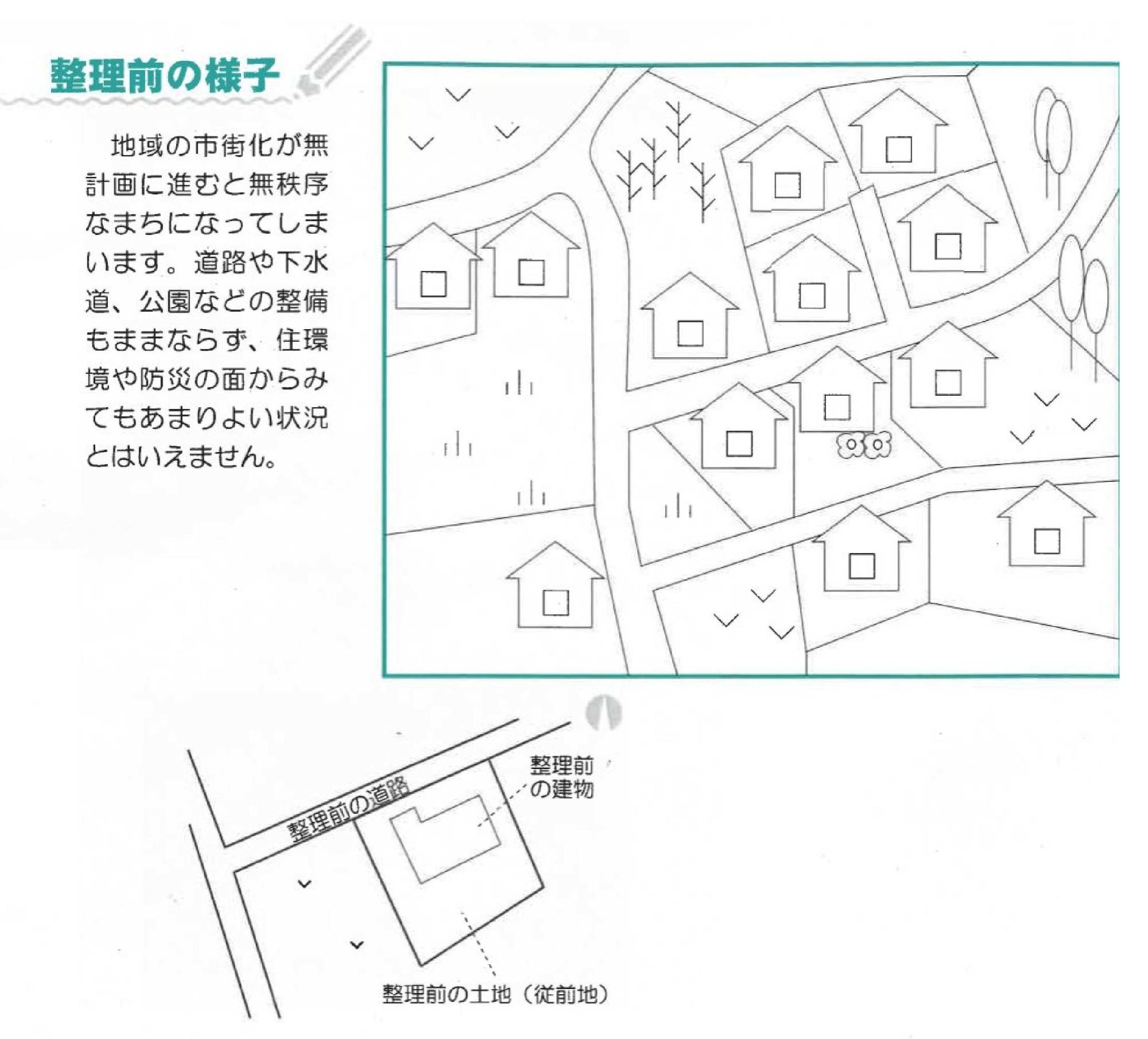 整理前の様子 地域の市街化が無計画に進むと無秩序なまちになってしまいます。道路や下水道、公園などの整備もままならず、住環境や防災の面からみてもあまりよい状況とはいえません。。