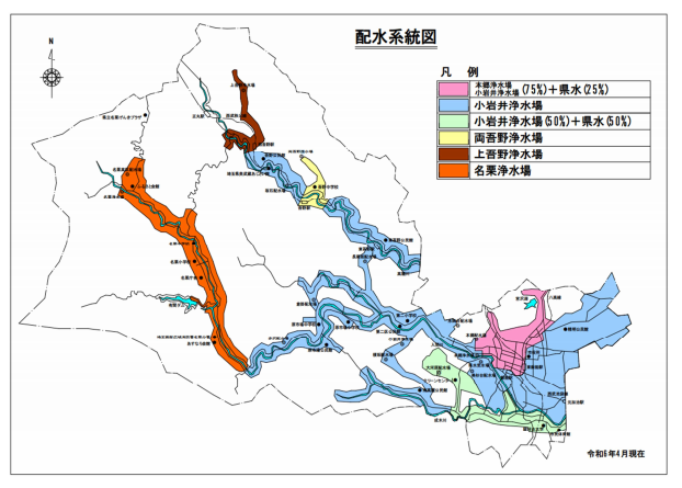 配水系統図