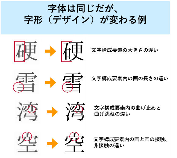 行政事務標準文字のデザイン例