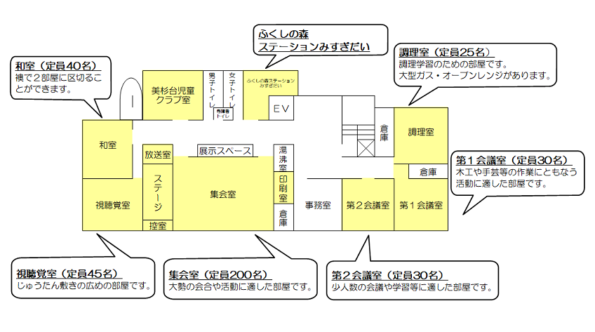 美杉台地区行政センター見取り図