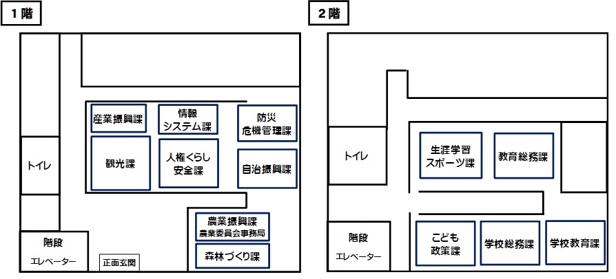 令和8年度飯能市役所別館フロア案内