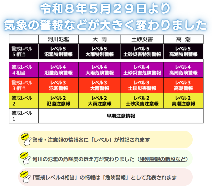 新たな防災気象情報について