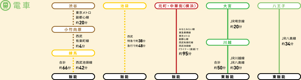 各線の路線図