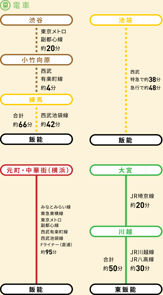 各線の路線図